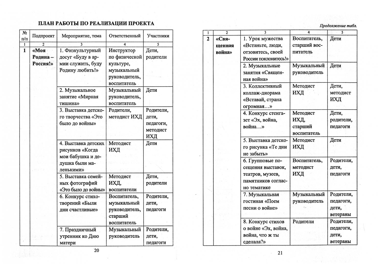 План по патриотическому воспитанию в старшей группе. Перспективный план патриотическое воспитание старшая группа. План работы по нравственному воспитанию в группе 4-5 лет. План по патриотическому воспитанию в средней группе. Перспективный план работы.