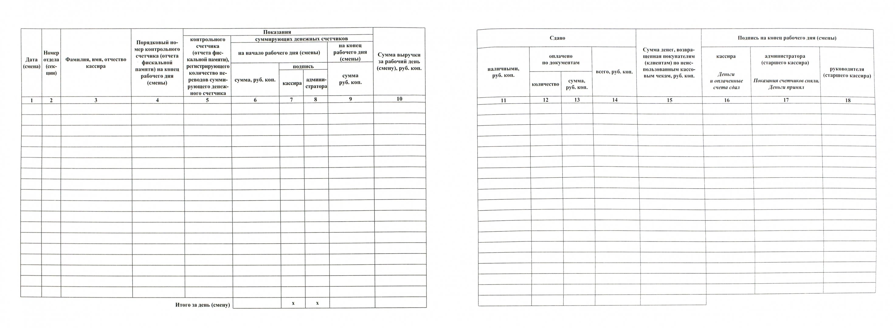 Журнал 4.0 хмао. Кассира-операциониста (форма км-4). Образец заполнения кассира операциониста. Кассовый журнал образец заполнения. Титульник журнал кассира операциониста.