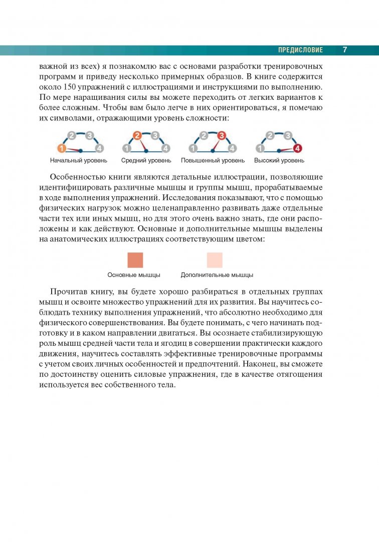 Анатомия силовых упражнений Брет Контрерас. Contreras Bret Anatomy.