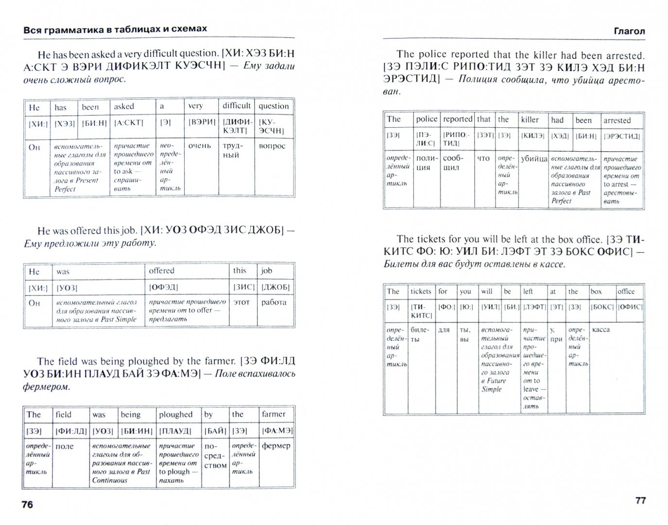 Грамматика английского языка в таблицах. Грамматика английского языка. Таблицы по английскому языку грамматика. Английский вся грамматика в таблицах. Таблица корейской грамматики.