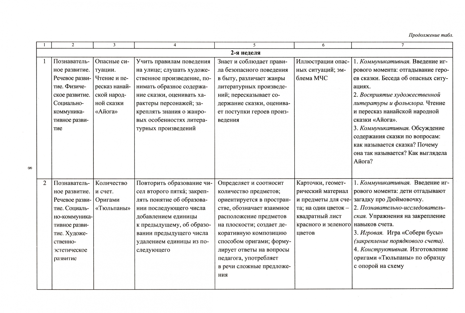 Комплексно тематическое планирование в старшей группе на тему мебель