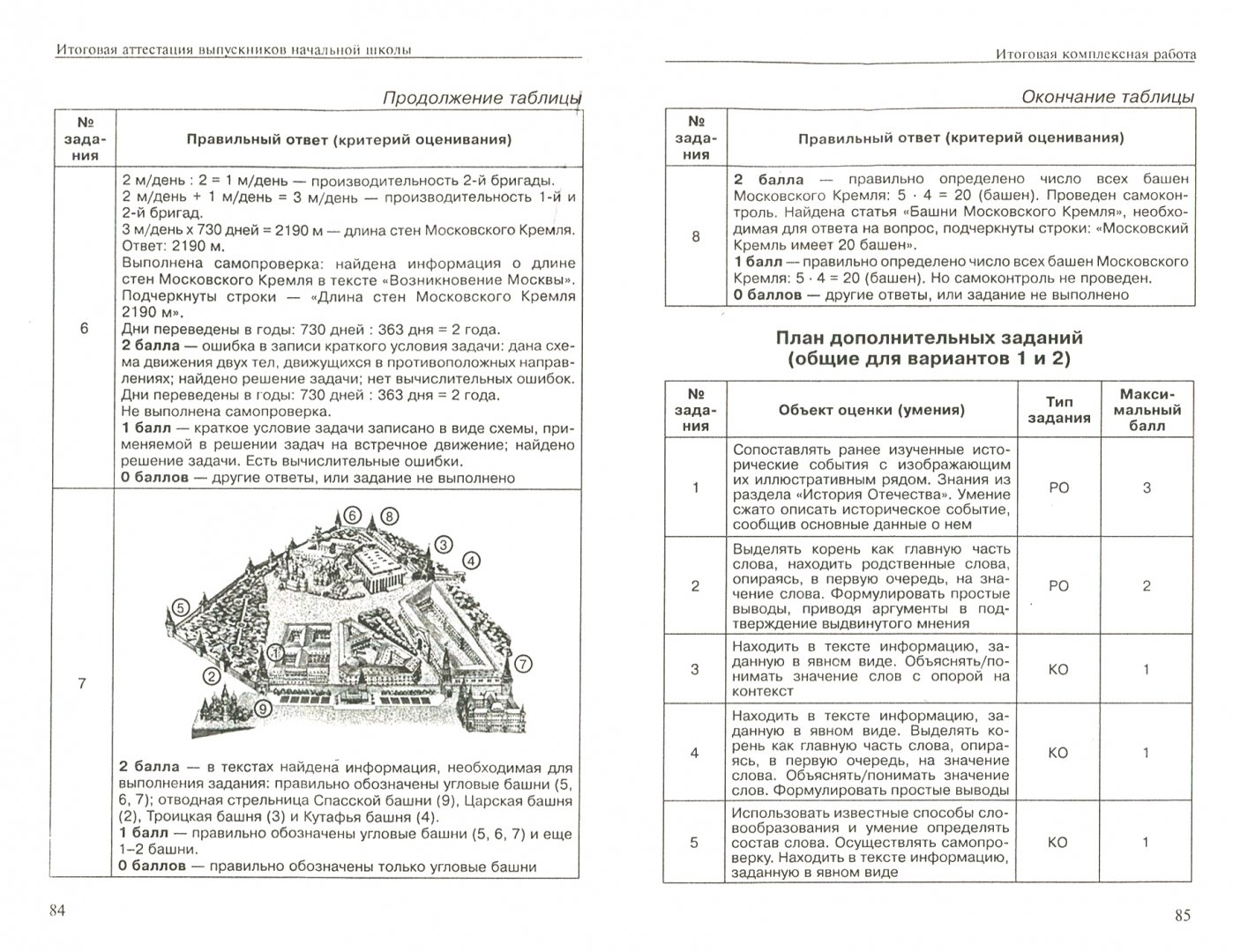 Итоговая работа 4 класс ответы. Итоговая аттестация выпускников начальной школы Чуракова. Итоговые комплексные работы 4 класс Чуракова. Итоговая комплексная работа для выпускников начальной школы. Комплексная работа 4 класс Чуракова.