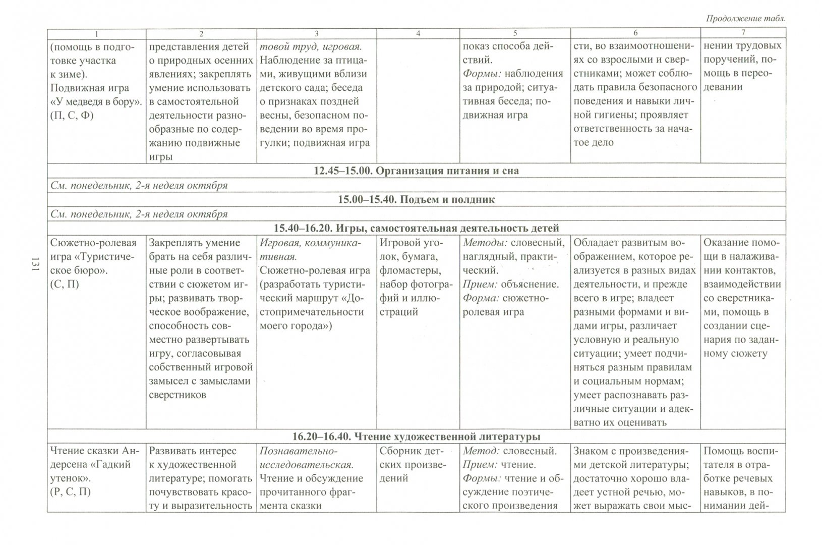 План на неделю по теме мебель в подготовительной группе