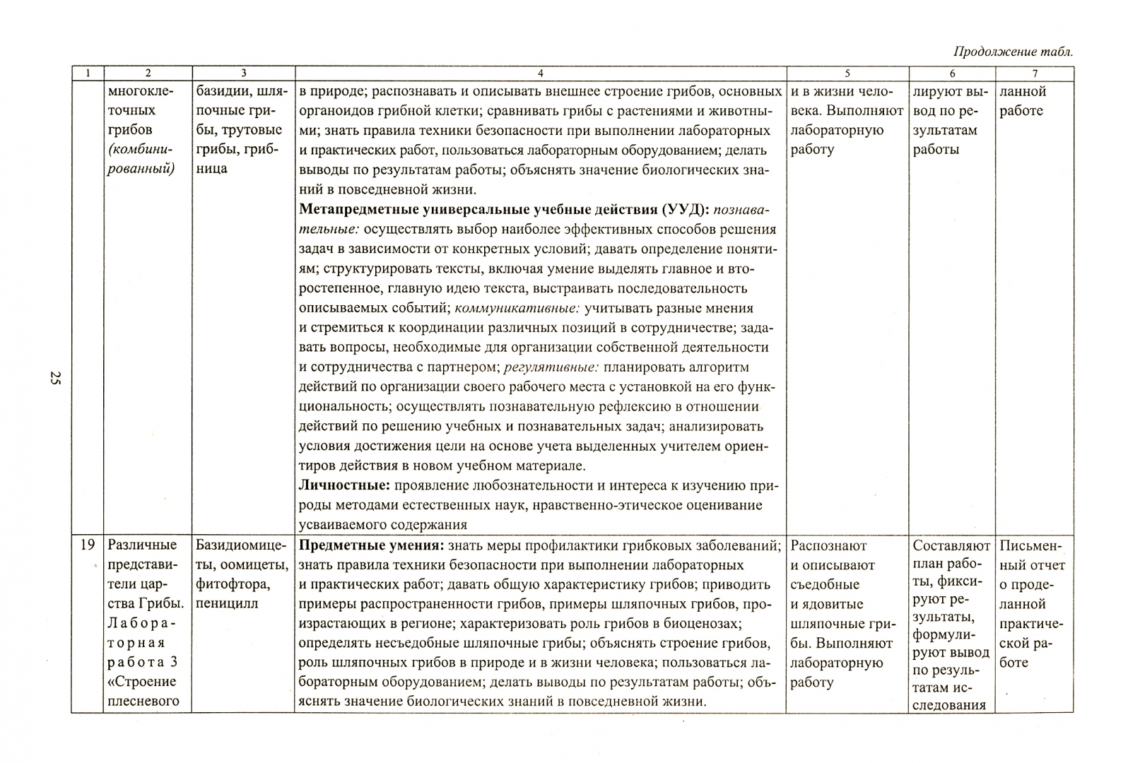 КТП биология 9 класс Пасечник 2 часа в неделю ФГОС.