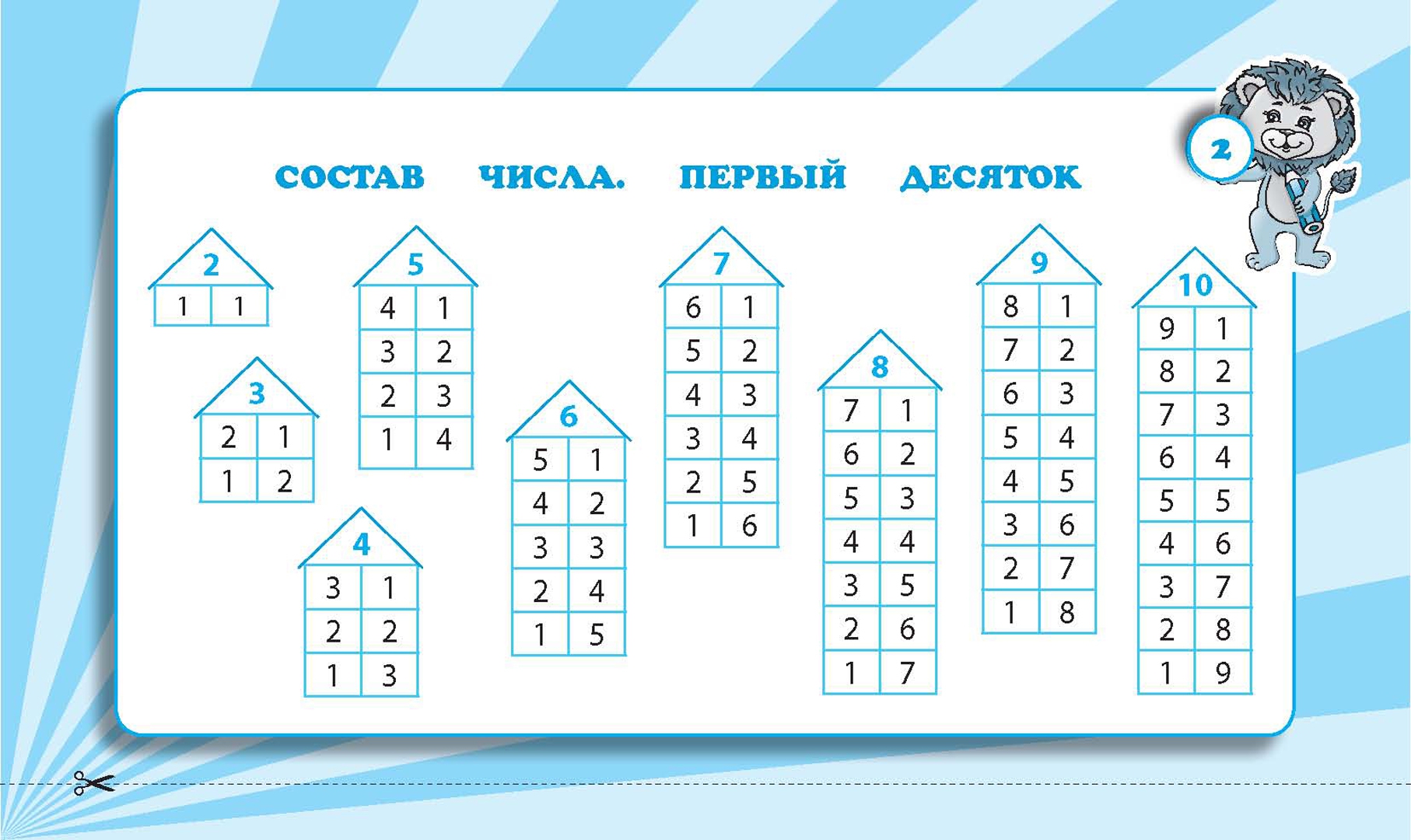 Математика 1 класс ю. Состав чисел второго десятка 2 класс математика. Состав чисел 1 класс математика. Математика а состав чисел 2 класс математика.