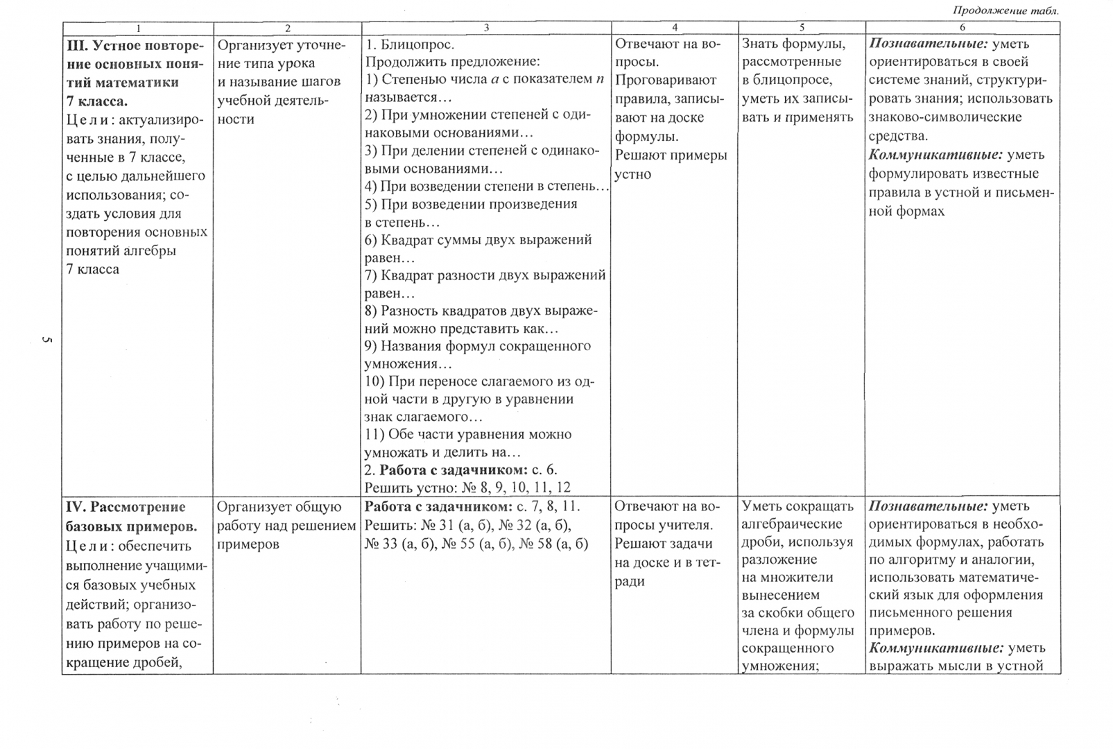 Технологические карты по алгебре