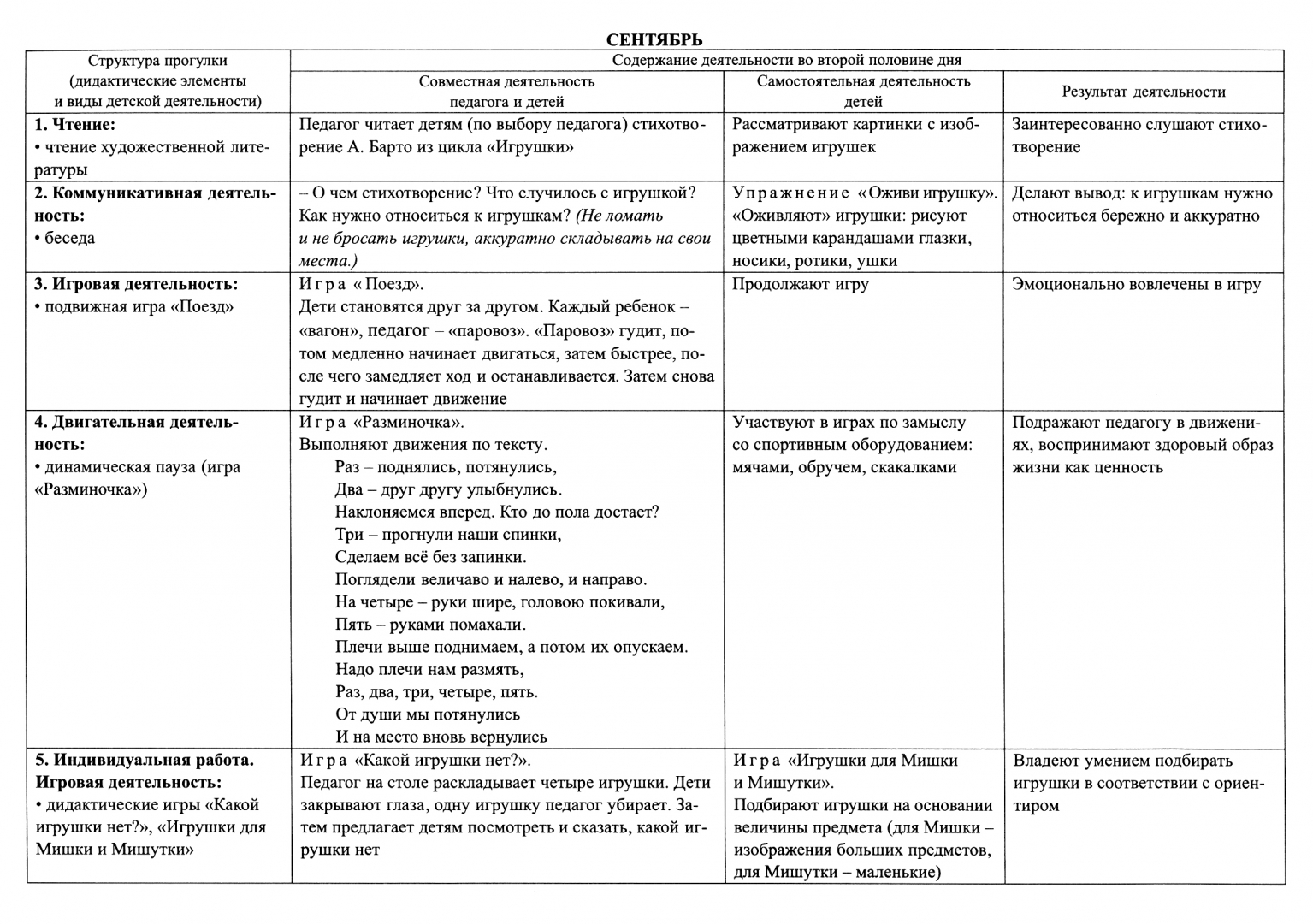Проект по развитию речи в 1 младшей группе по ФГОС с технологической картой