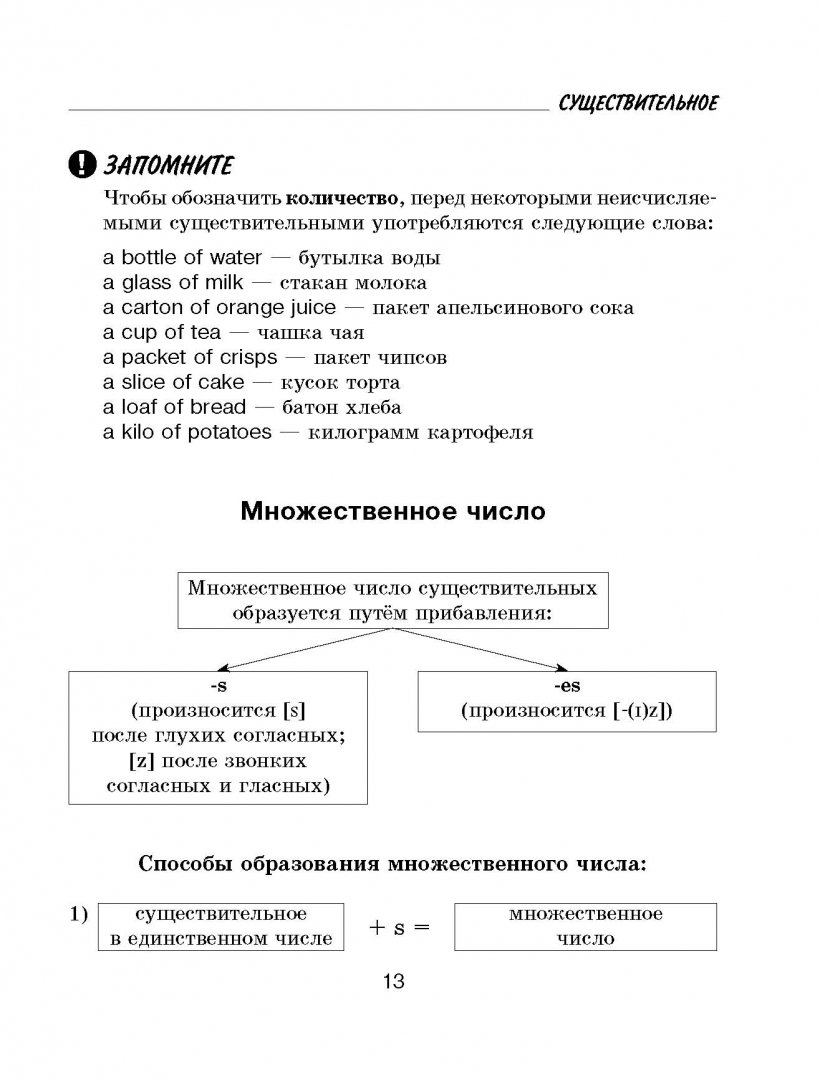 Губарева грамматика английского языка в таблицах Все правила английского языка с иллюстрированным словарем. Державина В.А. - купи