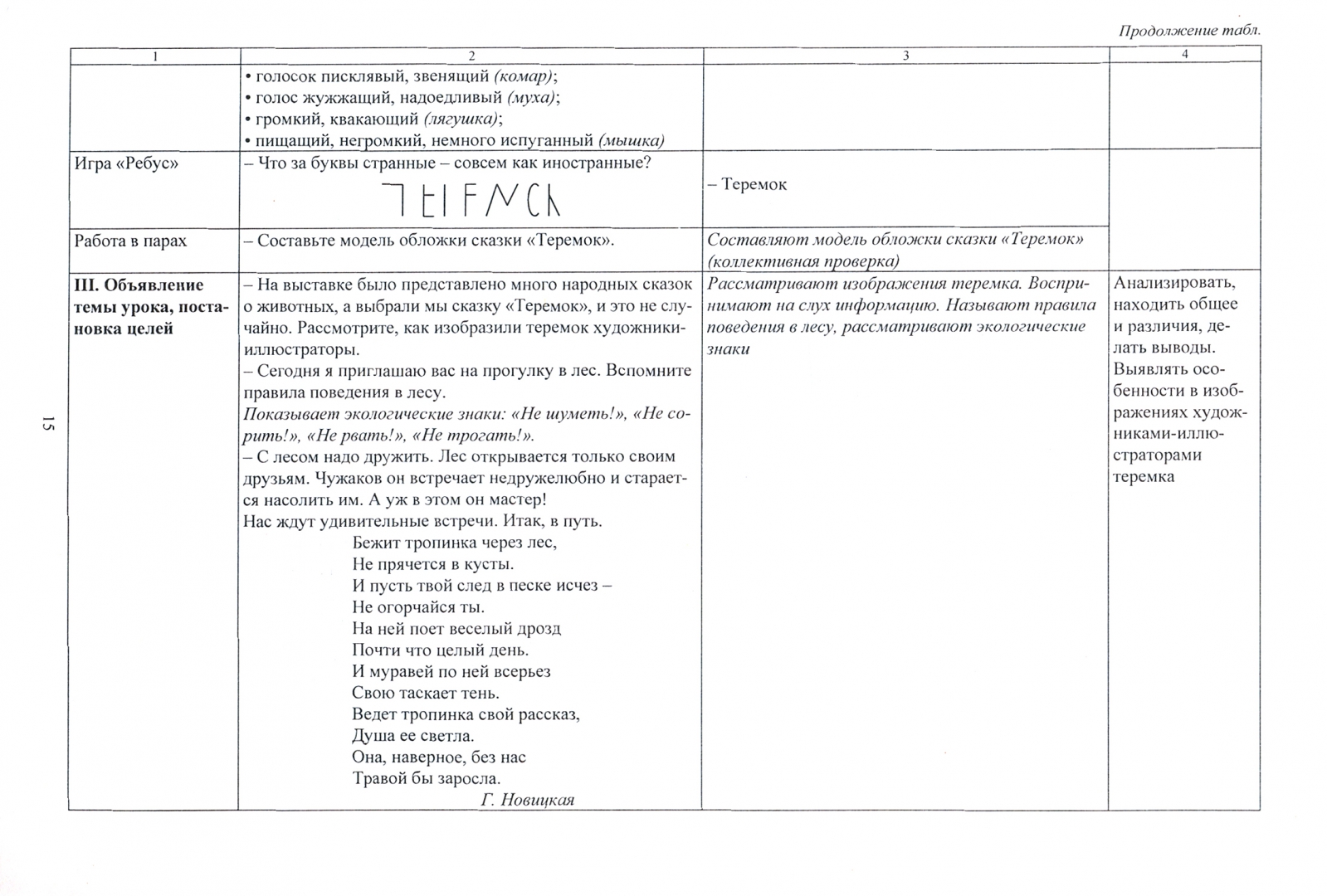 Технологическая карта литературное чтение. Технологическая карта это в педагогике. Технологическая карта по педагогике.