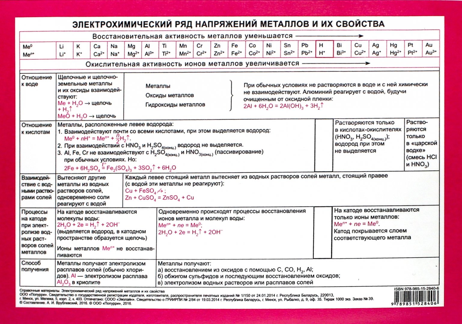 Эскизы МЕТАЛЛЫ СТРОЕНИЕ И ФИЗИЧЕСКИЕ СВОЙСТВА ВАРИАНТ 1