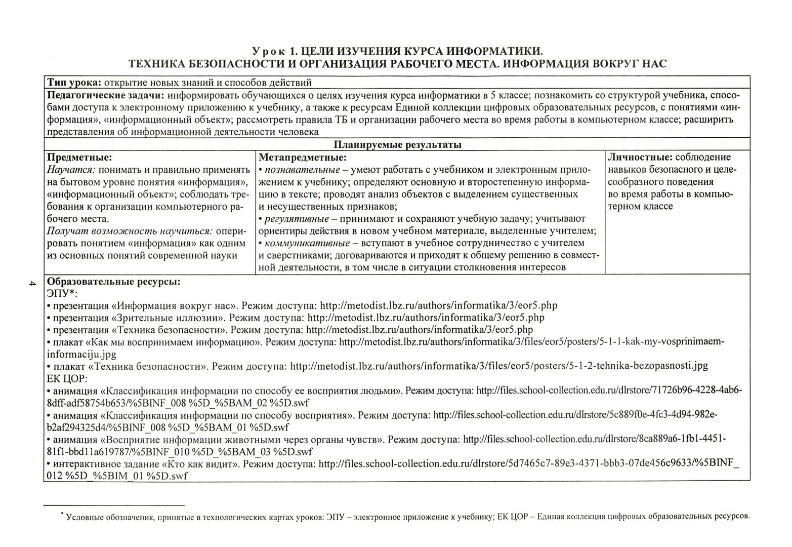 Карта урока по фгос по информатике