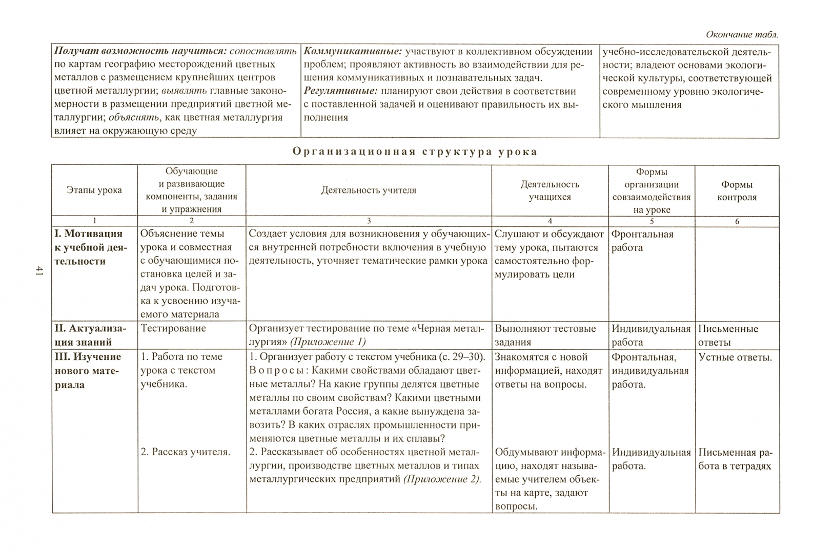 Тематическое планирование по географии 9 класс