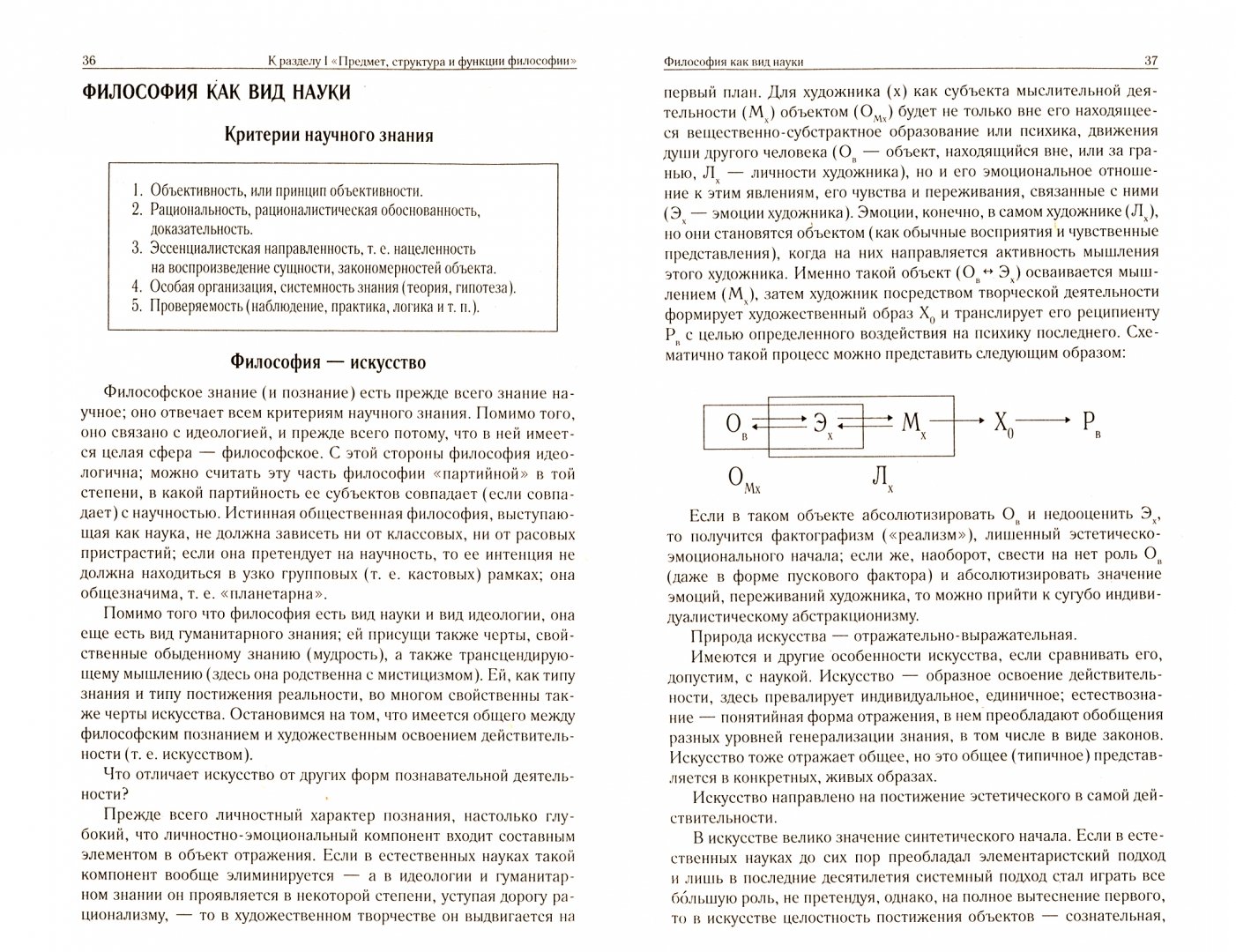 Руденко философия в схемах. Структура философии таблица.