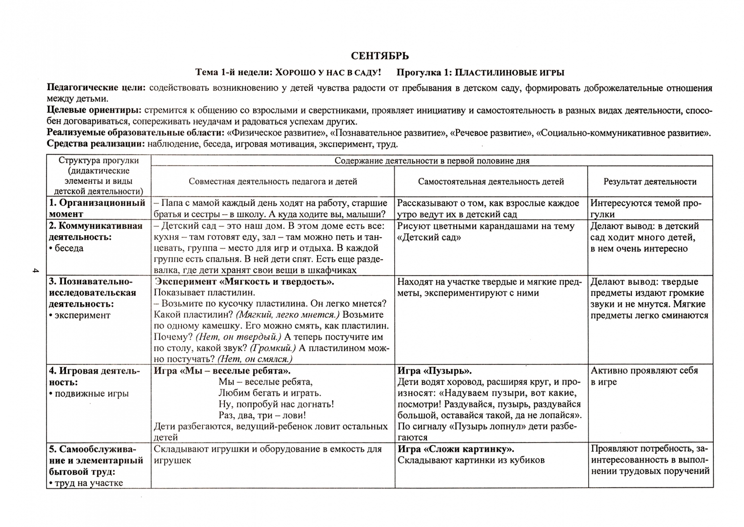 Технологические карты образовательной деятельности