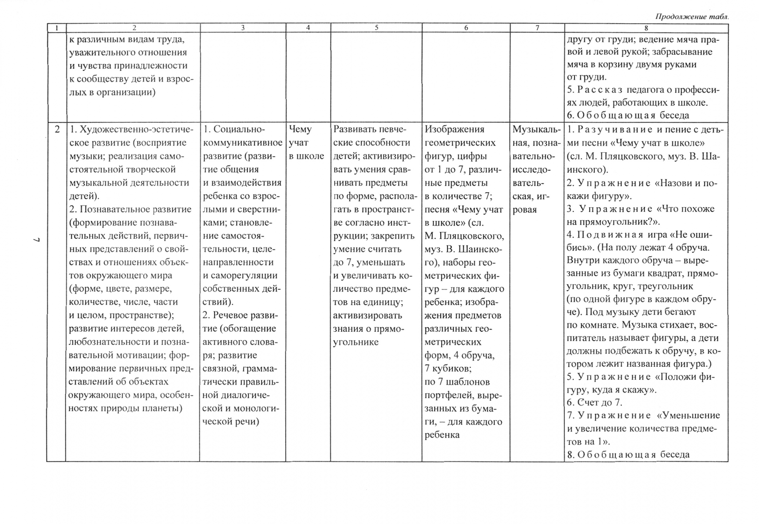 Комплексно тематическое планирование в старшей группе на тему мебель