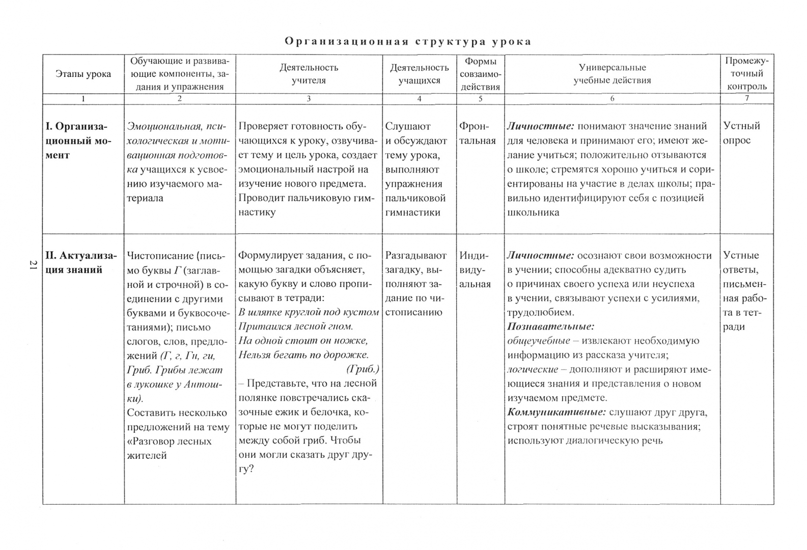 Русский язык, 4 класс, Технологические карты уроков по учебнику В, П, Канакиной,
