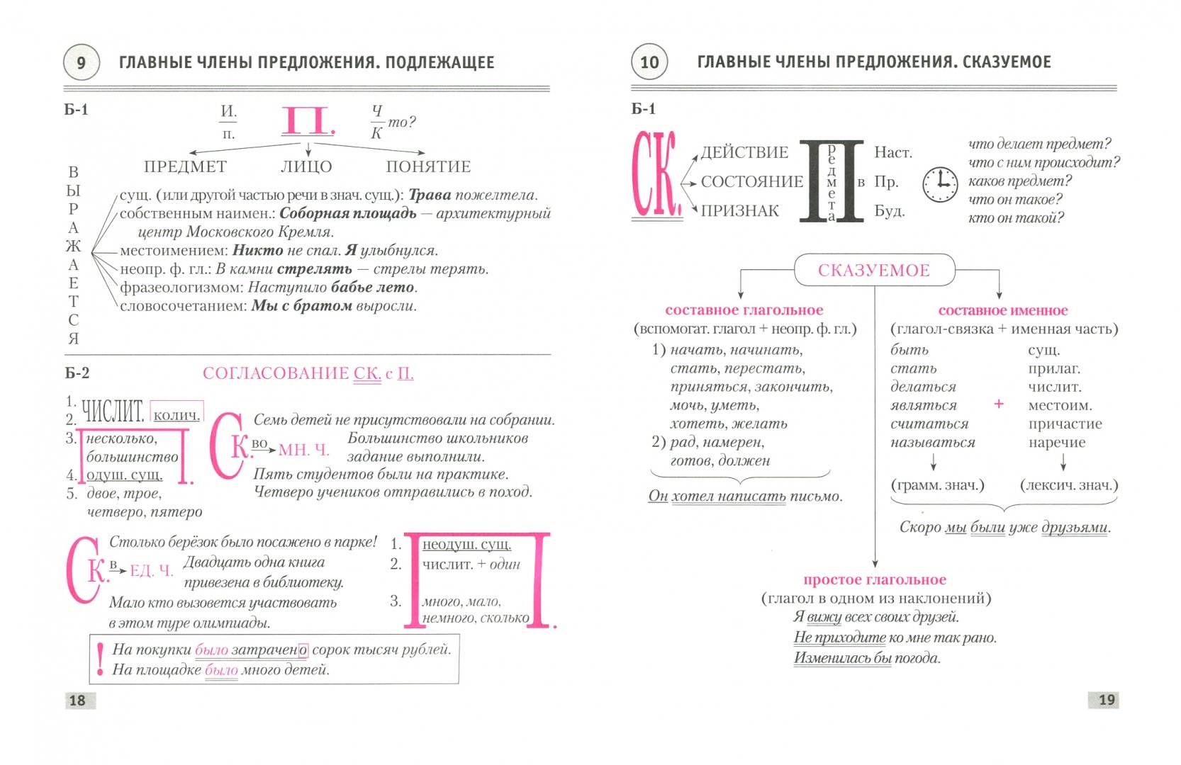 Русский 9 класс конспекты. Опорный конспект русский язык. Опорный конспект русский язык 8 класс. Конспекты по русскому языку. Опорные конспекты по русскому языку 5 класс.