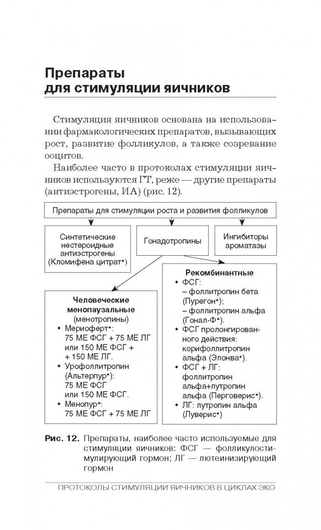 Ответ на стимуляцию яичников. Стимулирование овуляции. Ответ на стимуляцию яичников. Ответ на стимуляцию яичников. Стимуляция яичников.