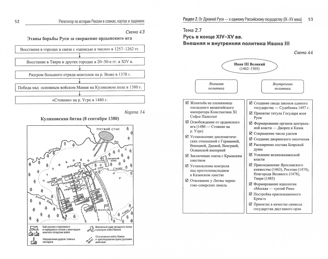 История россии карты схемы