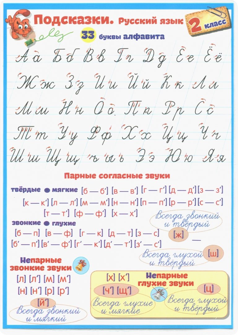 Язык 1 и язык 2. Шпаргалки для первого класса. Подсказки для первого класса. Русский язык подсказки. Подсказки русский язык начальная школа.