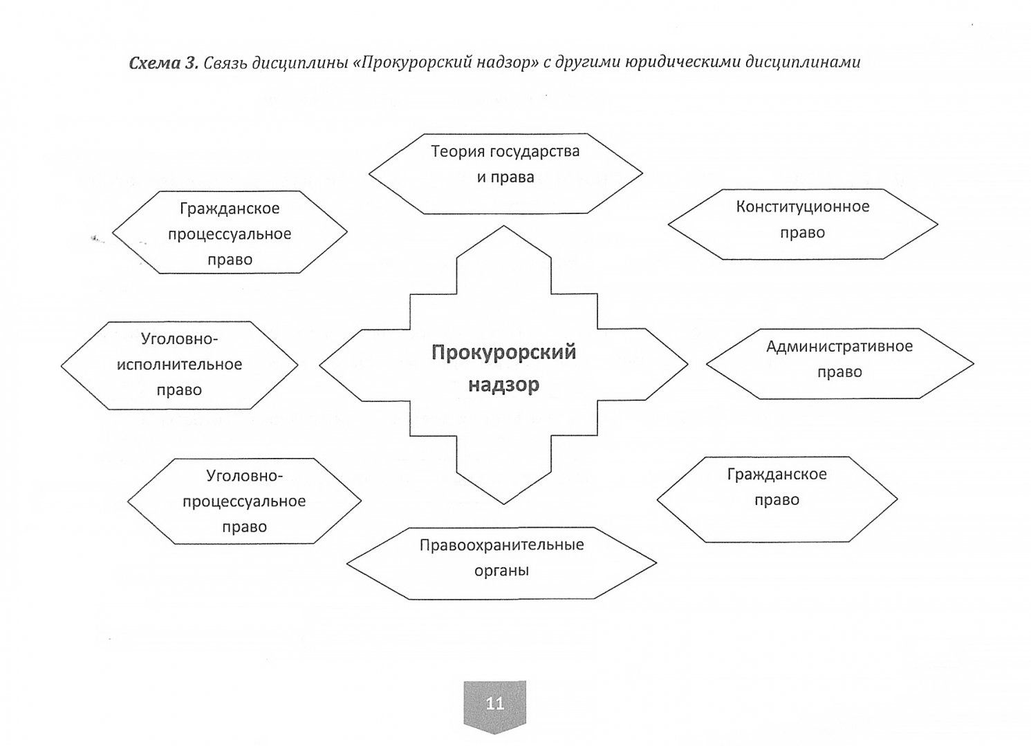 Прокурорский надзор - презентация онлайн