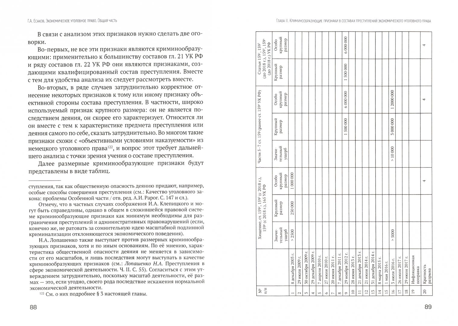 Есаков уголовное право. Есаков экономическое уголовное право. Лопашенко уголовное право. Книга Лопашенко уголовное право. Журнал уголовное право.