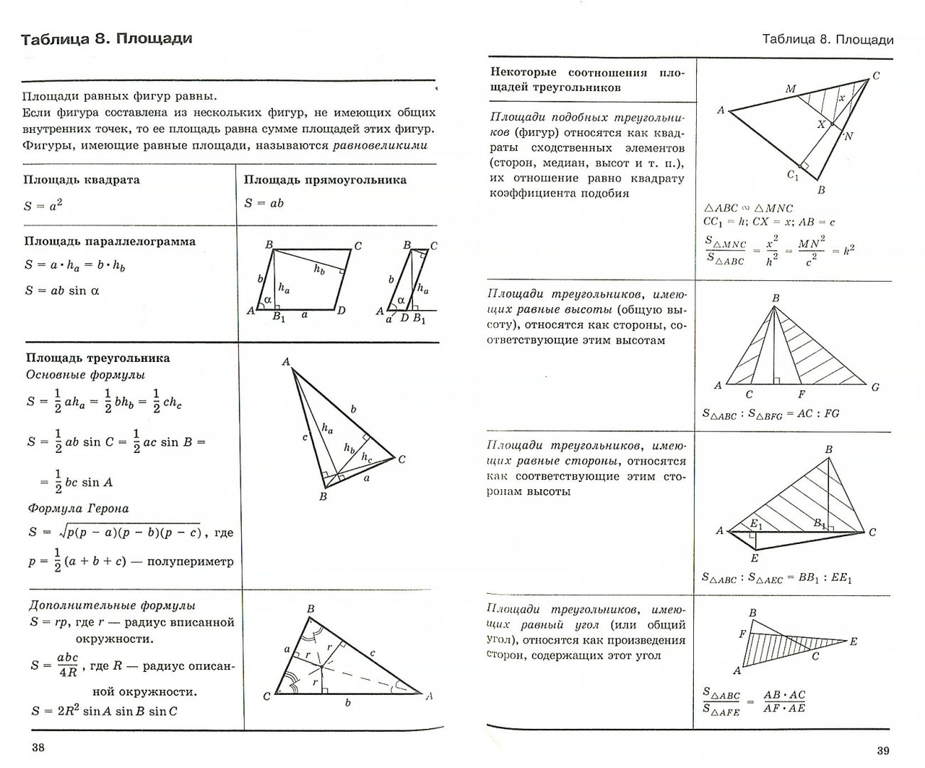 Школьные таблицы 7 класс. Геометрия в таблицах 7-11 классы Звавич. Геометрия в таблицах. 7-11 Классы. Справочное пособие. Обобщающие таблицы по геометрии 7-9 класс Атанасян. Таблица геометрия 11 класс.