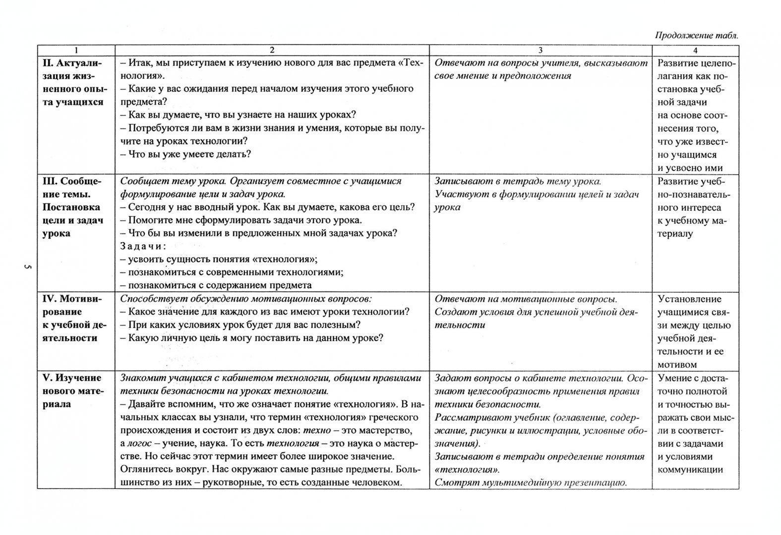 Технологические карты уроков статистика 7 класс Технология. 5 класс. Индустриальные технологии. Технологические карты уроков по 