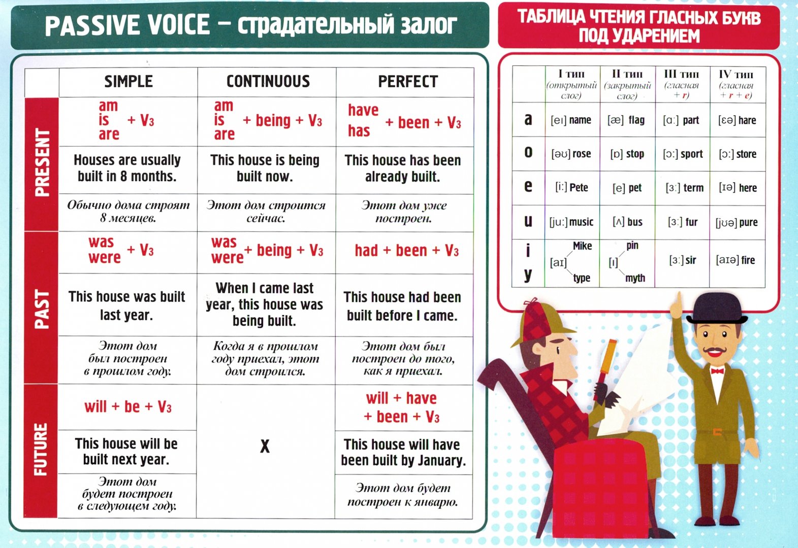 Правила английского языка в таблицах и схемах 1 4 класс распечатать