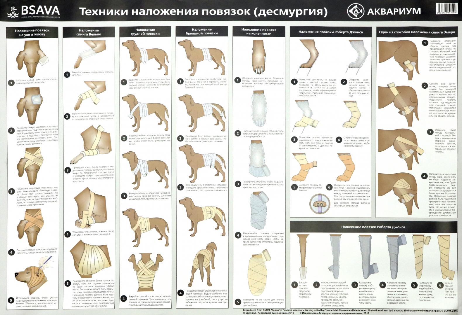 Техника наложения повязок животным. Наглядные пособия для ветеринарии. Виды повязок Ветеринария. Учебник по десмургии. В десмургии процесс наложения повязки называют.