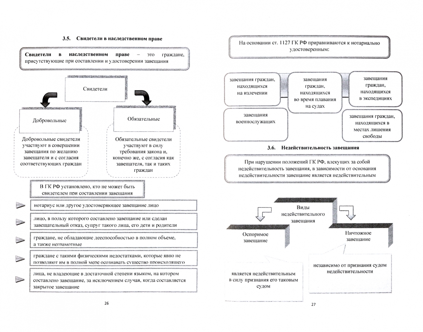 Наследственное право элементы. Наследственное право схема.