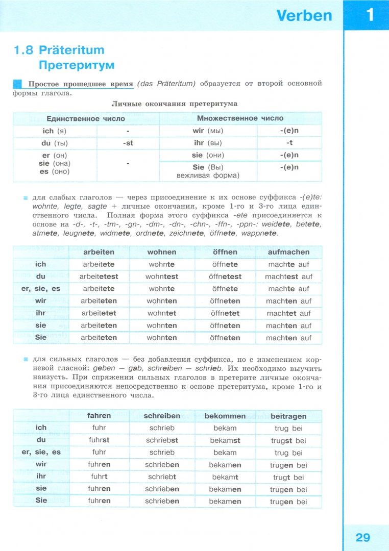 Чек лист для изучения иностранного языка. Уровни владения английским языком таблица. План изучения английского. Чек лист по английскому языку грамматика. Практическая грамматика.