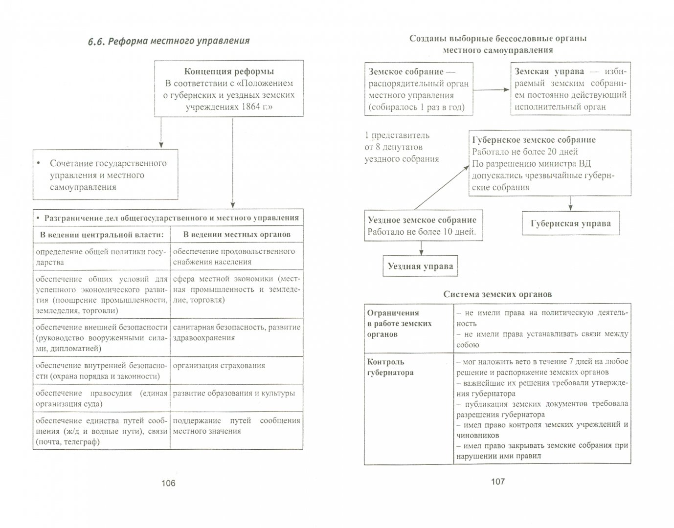 История отечественного государства и права в схемах и таблицах