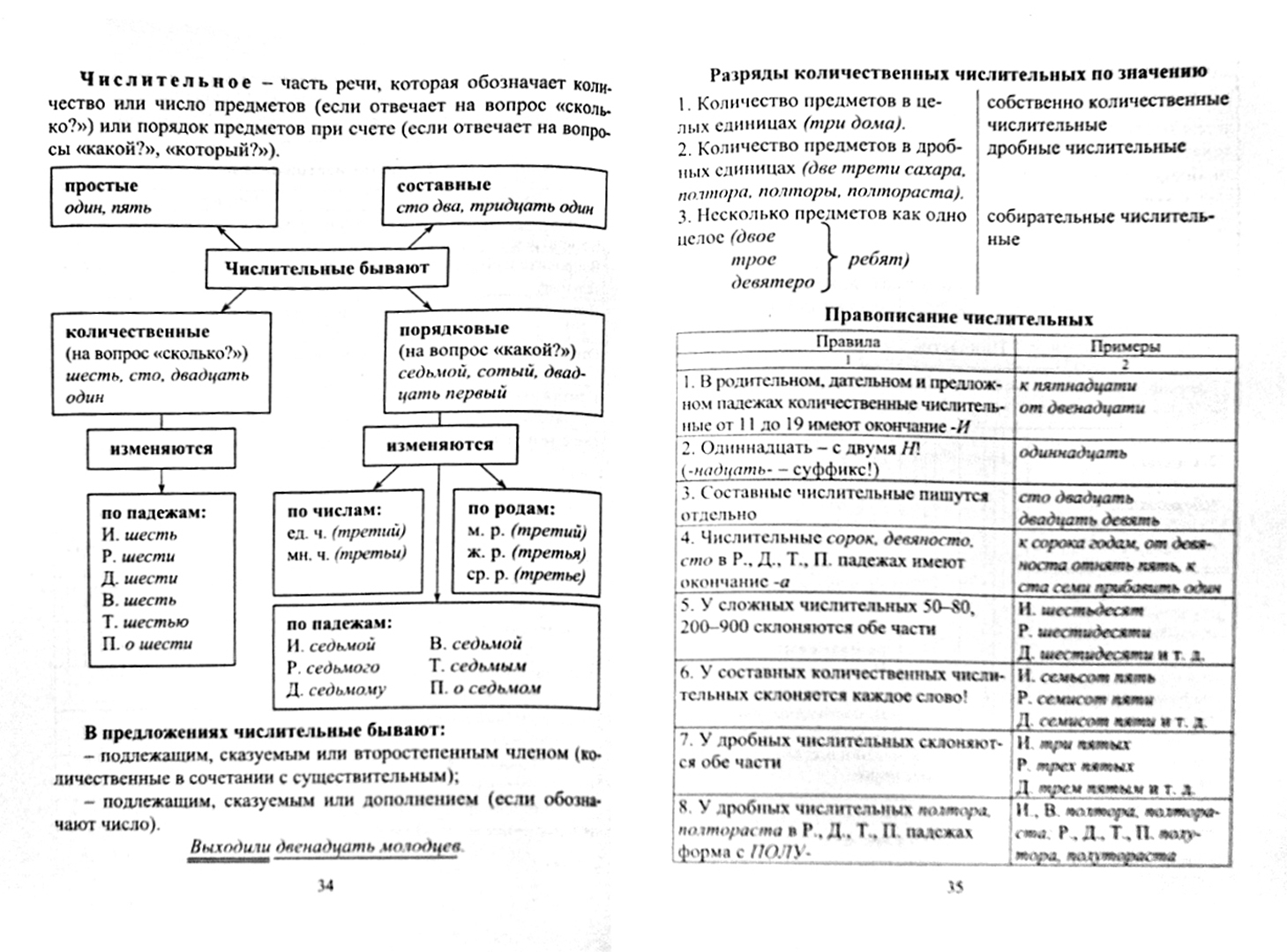 Таблица по русскому языку 8 класс