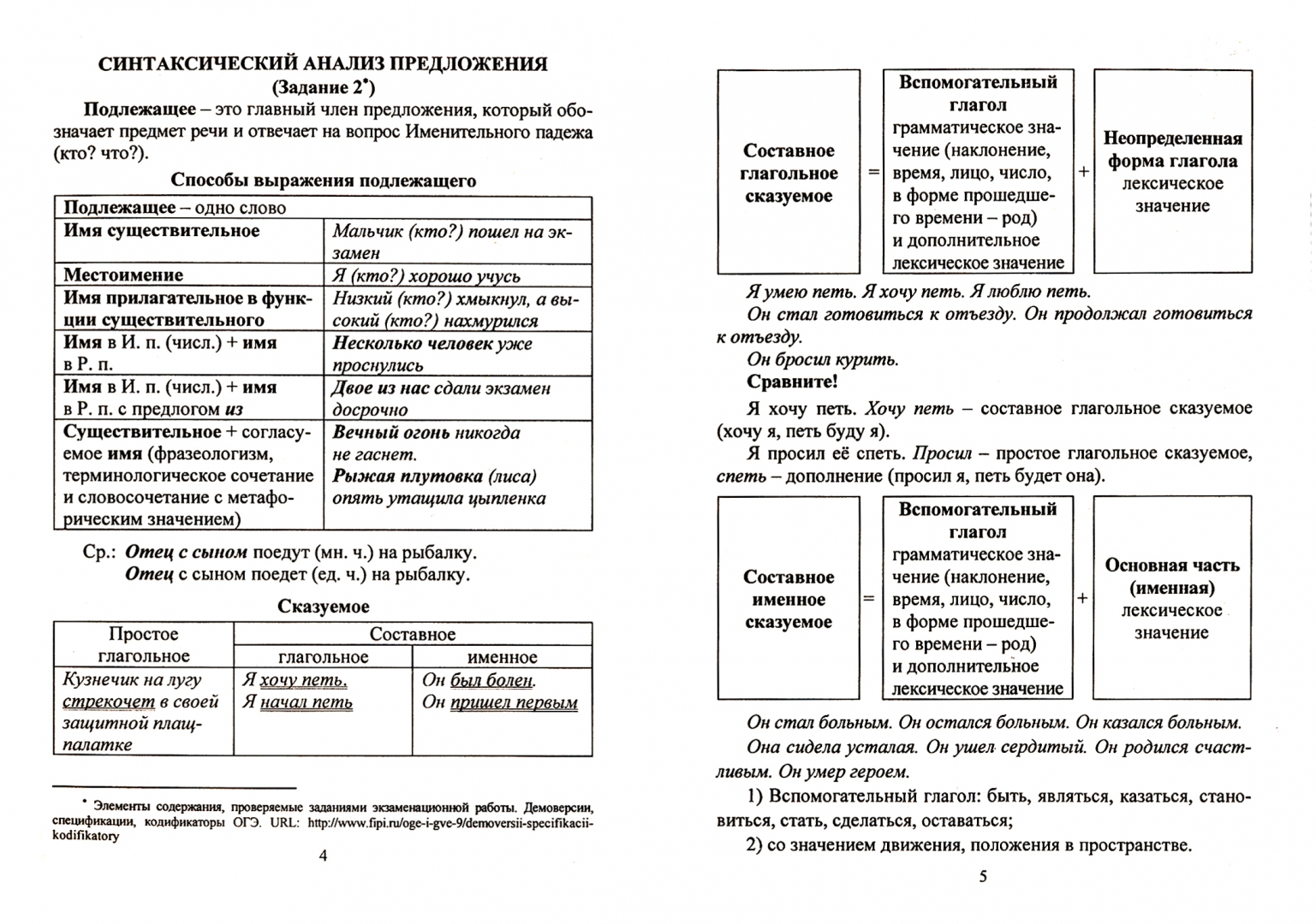 Теория для огэ по русскому. Схемы по истории России ОГЭ. Составить схемы по русскому языку 9 класс. ОГЭ русский язык пособие красное. Виды предложений 9 класс ОГЭ.