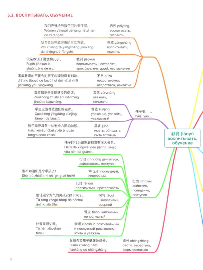 Схемы паутинки hsk 4