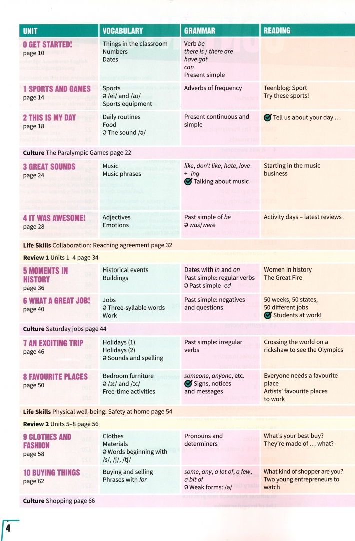 Prepare a2 ответы