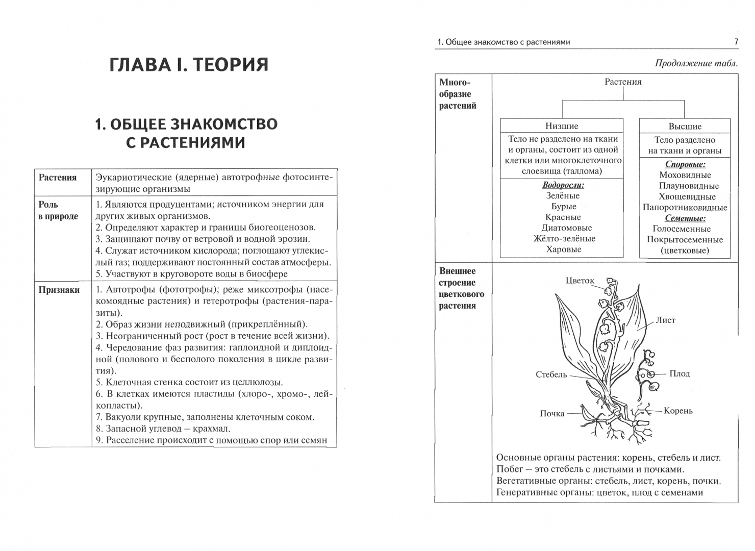 Картинки для огэ по биологии