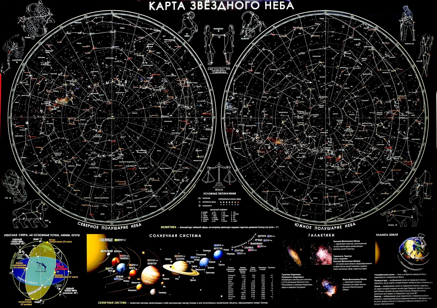 Карта звезд купить. Подвижная карта звездного неба Южного полушария. Звёздная карта неба. Карта звездного неба настенная. Карта созвездий звездного неба.
