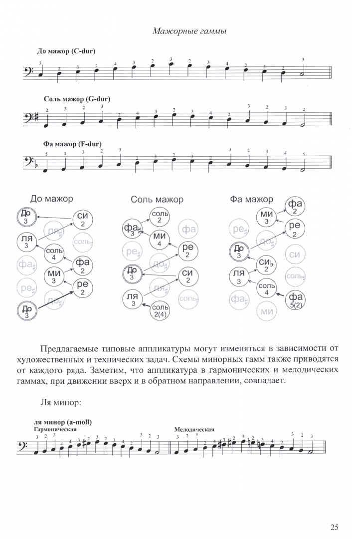 Аккорды на аккордеоне
