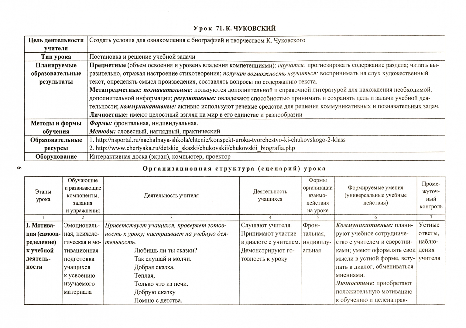 Технологическая карта урока 1 класс литературное чтение