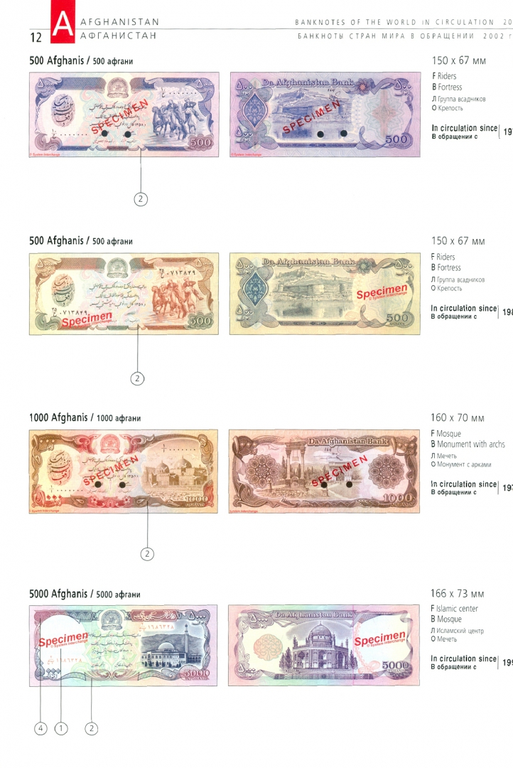 Размер купюр рубли в см. Купюры стран. Размер купюры. Размеры банкнот