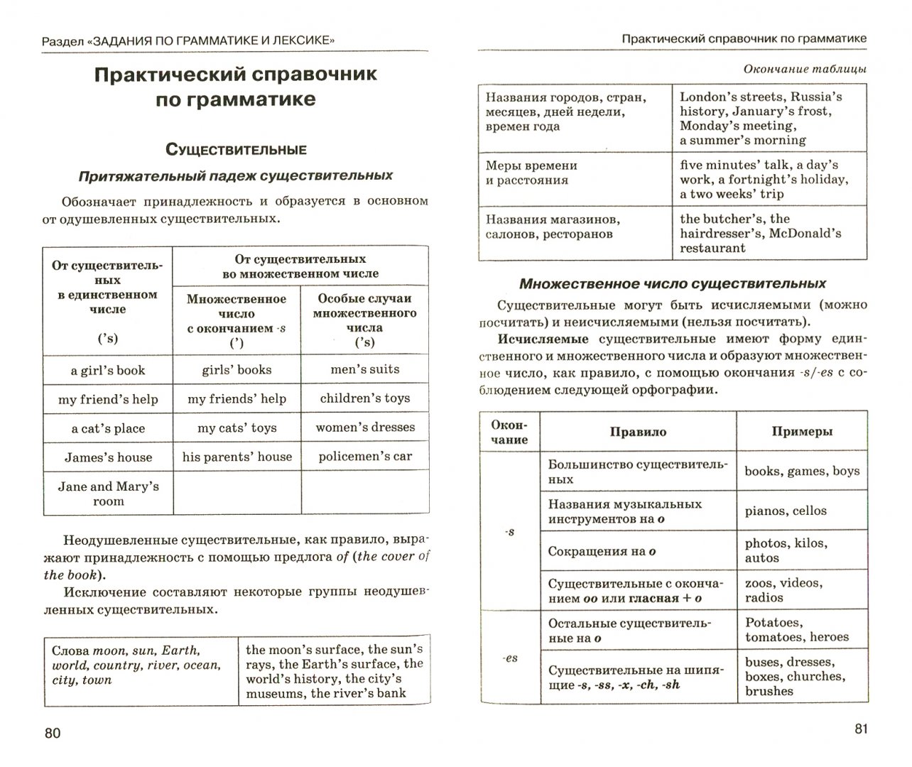 Грамматика это в русском. Русский язык грамматика существительные. М. Русский язык грамматика существительные. Русский язык грамматика существительные.
