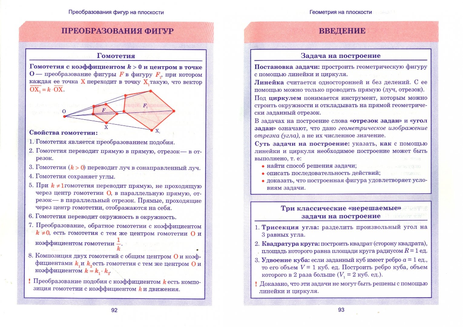 Весь школьный курс в схемах и таблицах