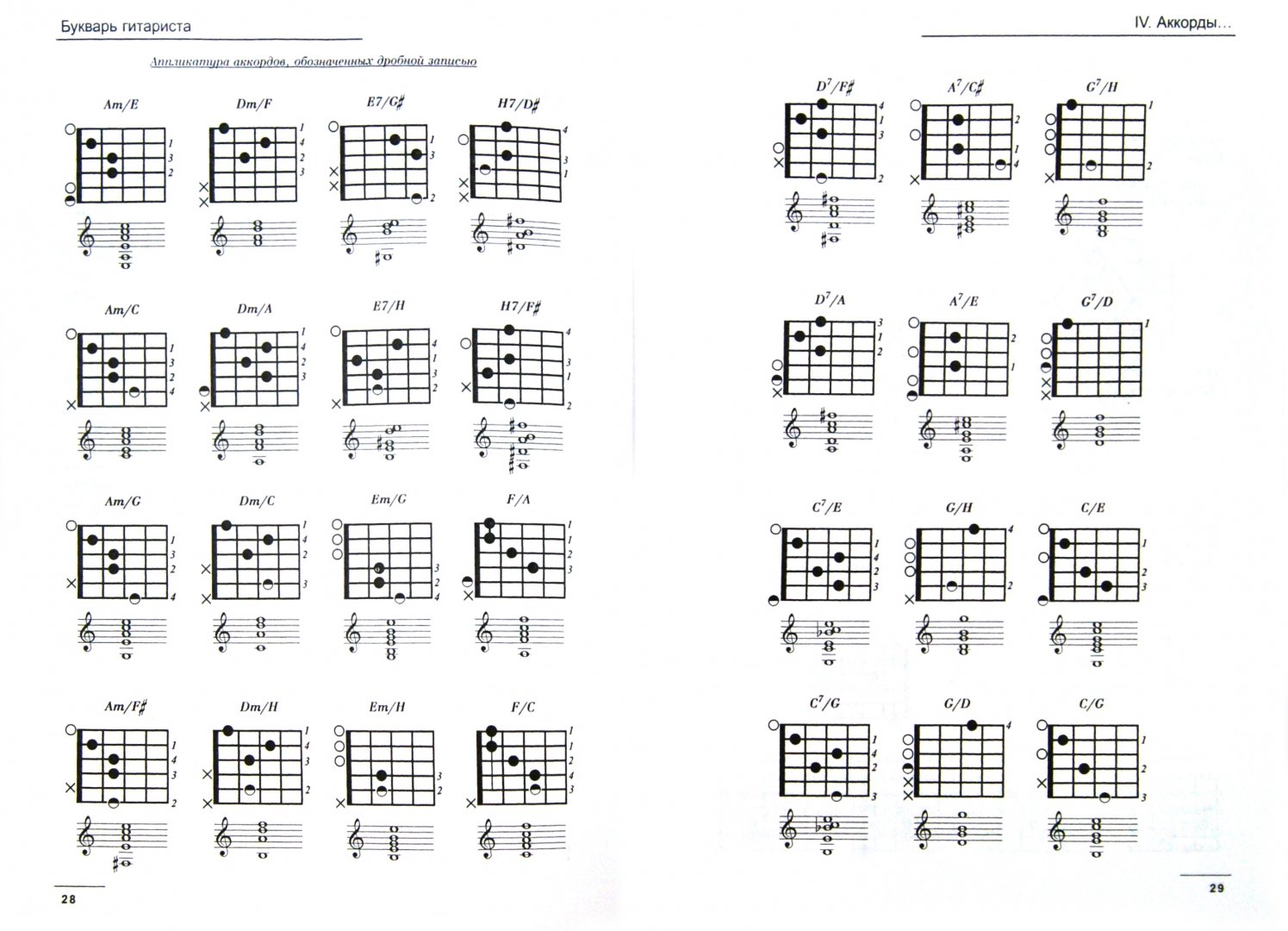 4 аккорда для начинающих. Схемы аккордов. Аккорды для гитары шестиструнной. Аппликатура аккордов для гитары. Таблица аккордов для гитары.