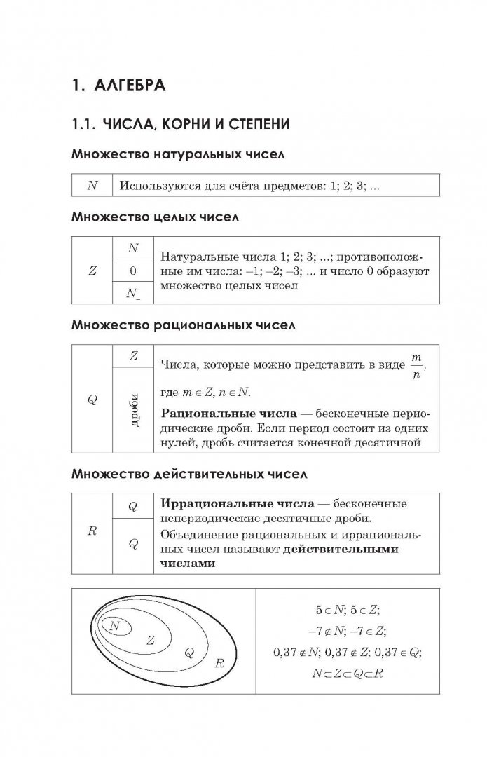 Математика в таблицах и схемах бесплатно Алгебра в схемах и таблицах. Третьяк И.В. - купить книгу с доставкой Майшоп