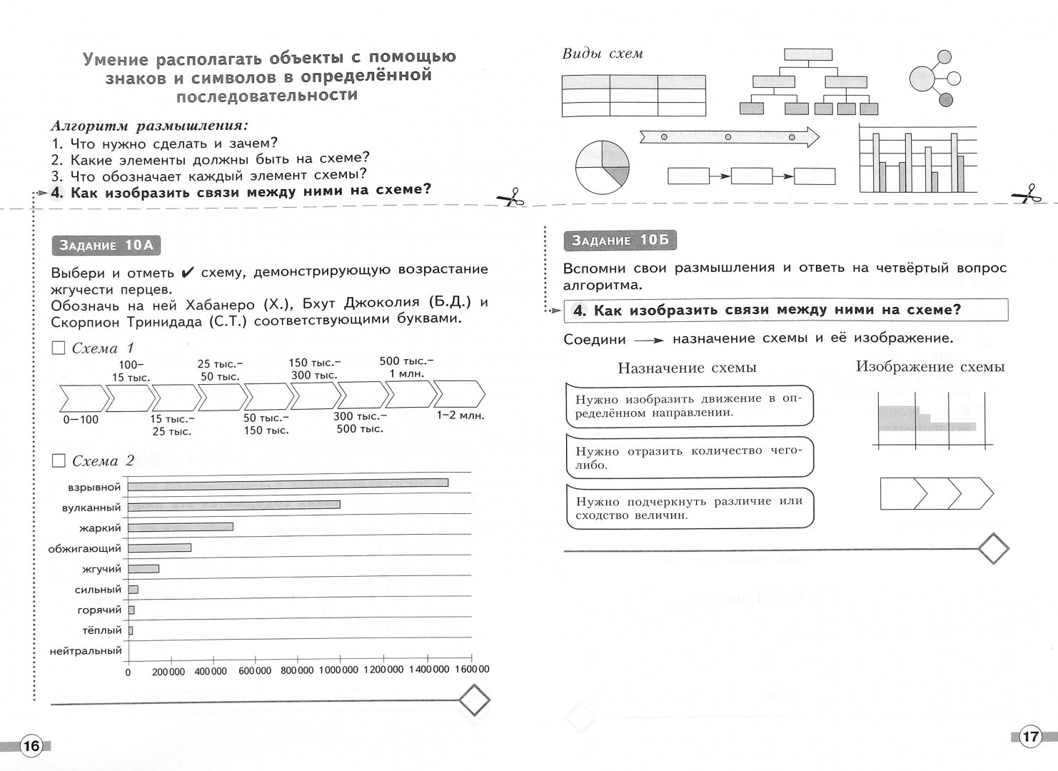 Мцко 4 Класс 2025 Купить