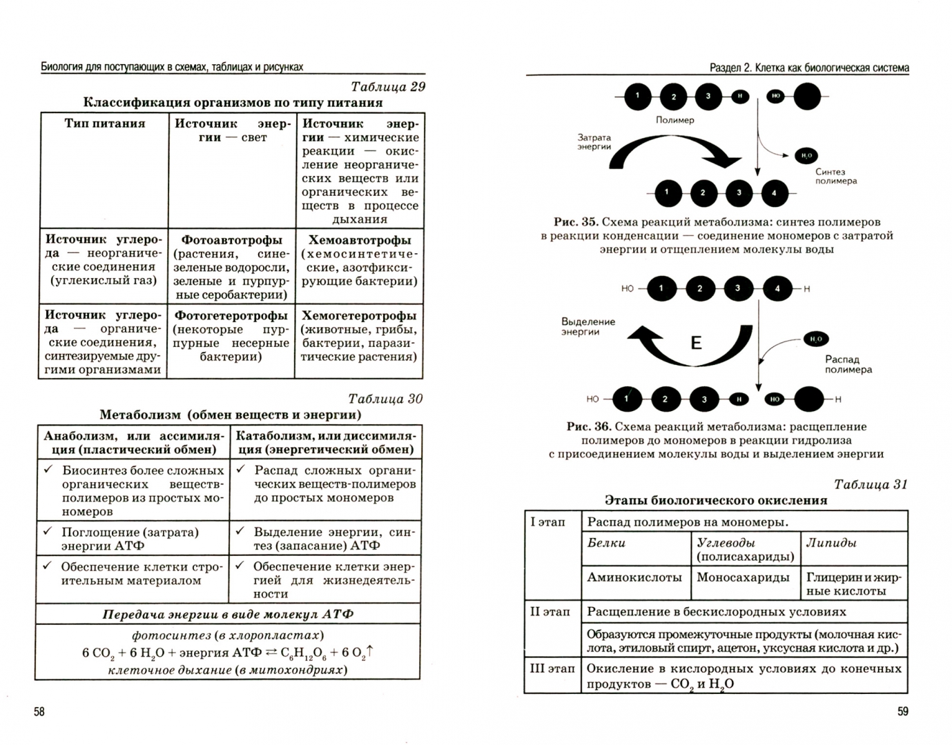 Акимов биология в таблицах и схемах