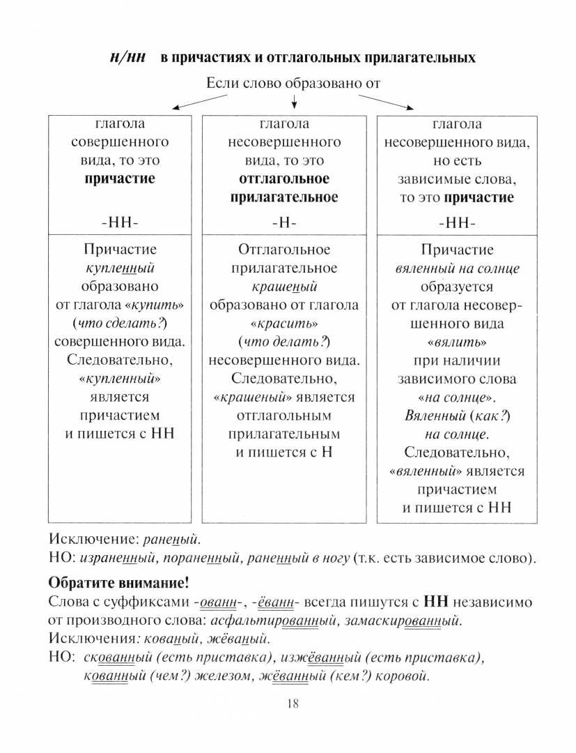 Таблицы по огэ русский язык