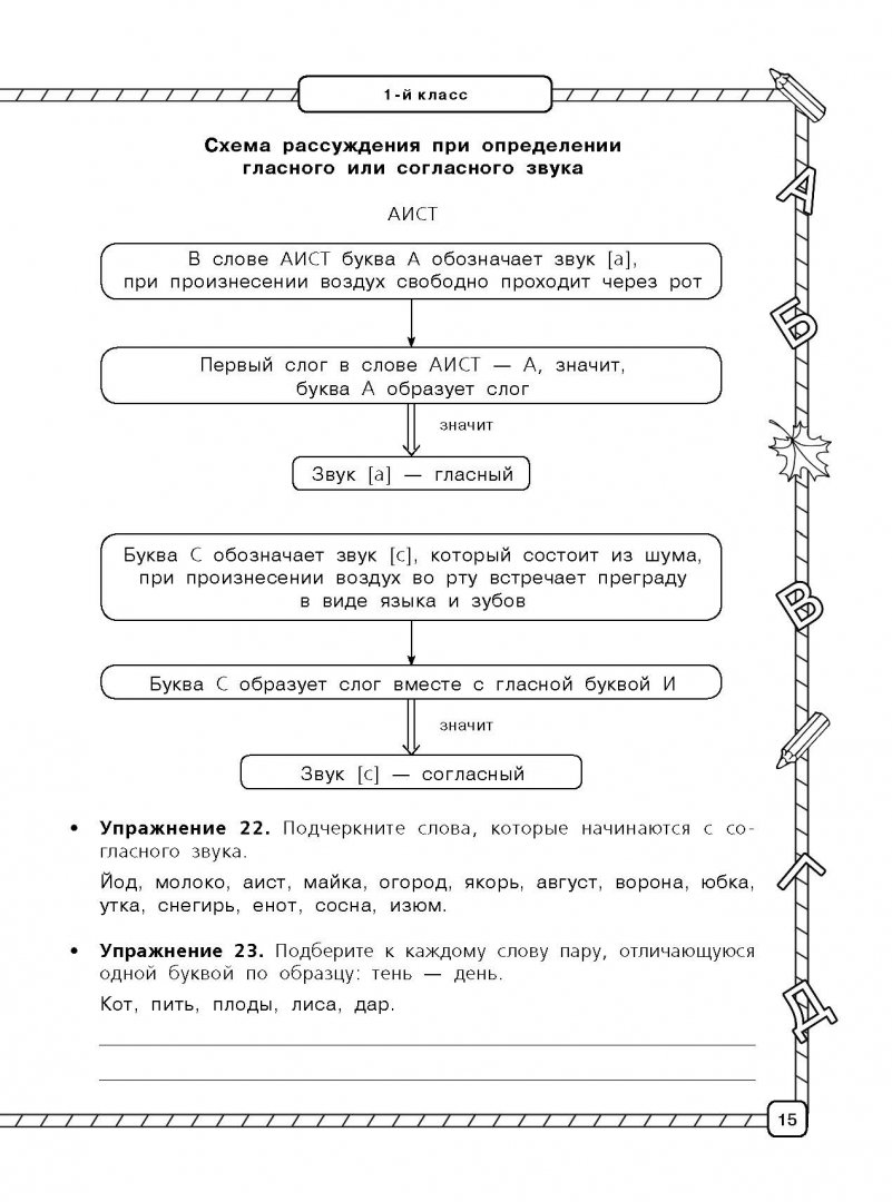 Схемы в русском языке 1 класс примеры. Русский язык весь школьный курс в таблицах и схемах. весь курс начальной школы в схемах и таблицах. весь курс начальной школы в схемах и таблицах 1-4 узорова. таблицы по русскому языку для начальной школы узорова.